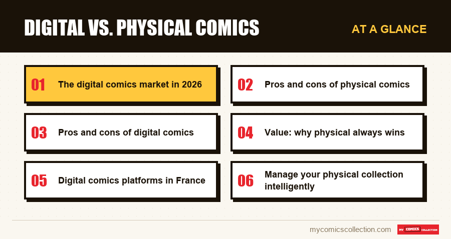At a glance : Digital vs. physical comics