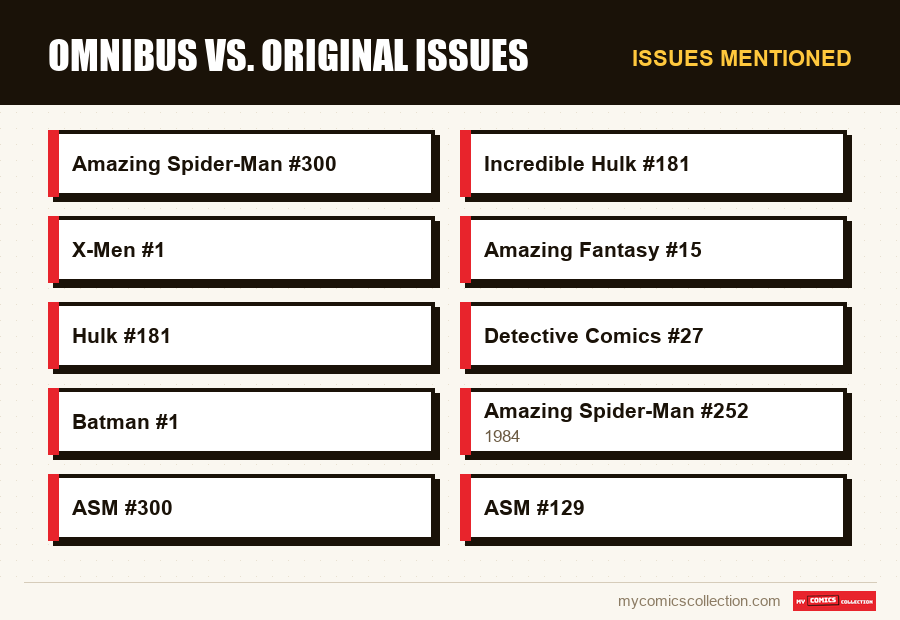 Issues mentioned : Omnibus vs. original issues