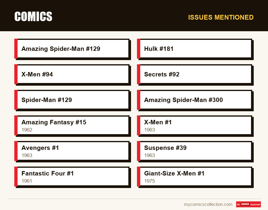 Issues mentioned : Comics