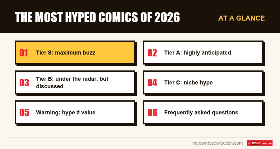 At a glance : The most hyped comics of 2026