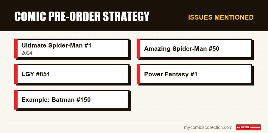 Issues mentioned : Comic Pre-Order Strategy
