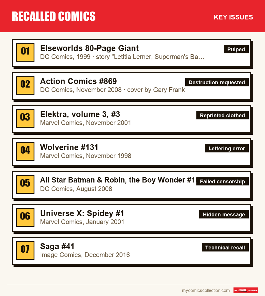 The key Recalled Comics issues in order of importance