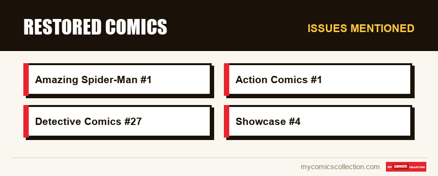 Issues mentioned : Restored comics