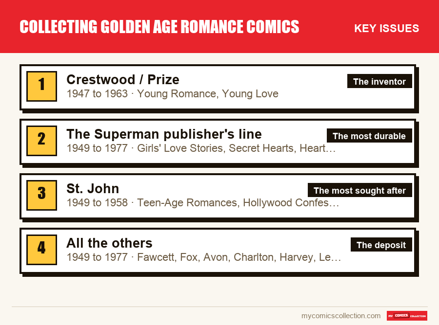 The key Collecting Golden Age Romance Comics issues in order of importance