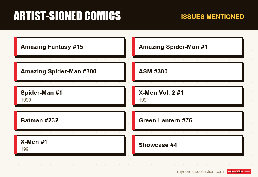 Issues mentioned : Artist-signed comics