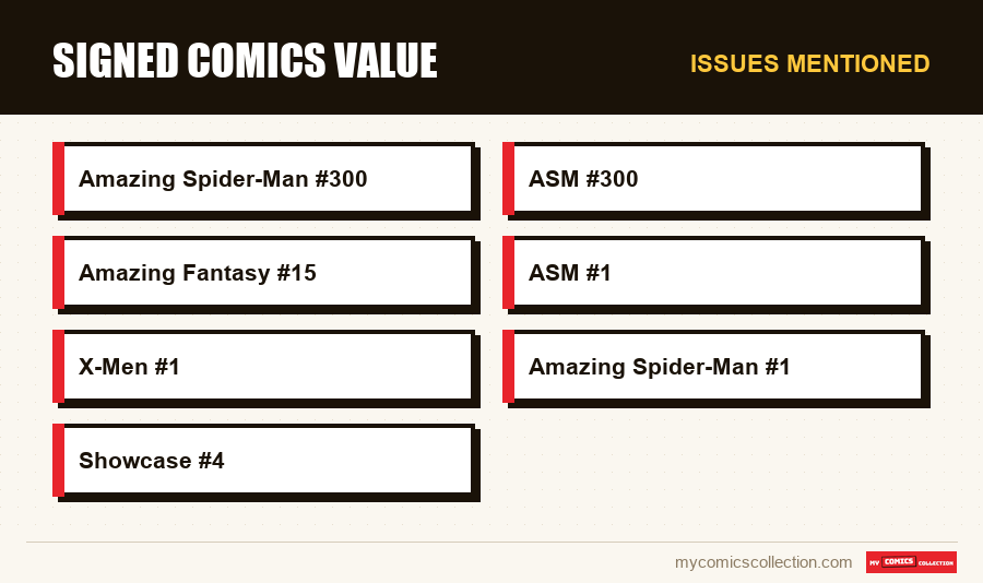 Issues mentioned : Signed Comics Value