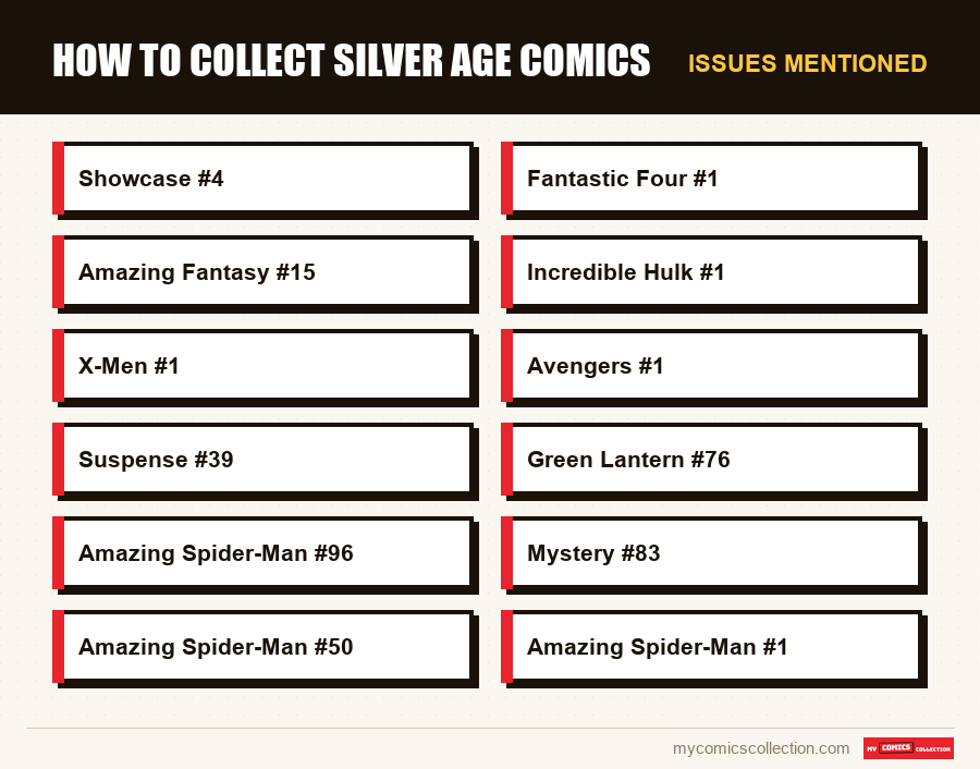 Issues mentioned : How to Collect Silver Age Comics
