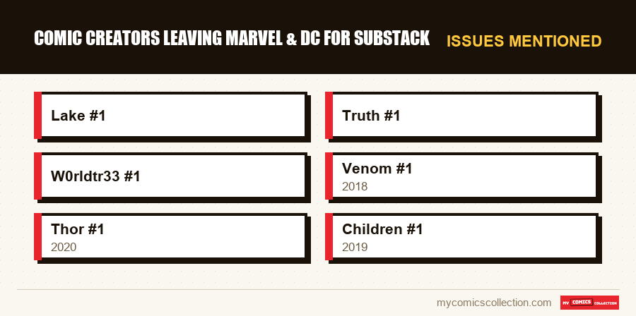 Issues mentioned : Comic Creators Leaving Marvel & DC for Substack