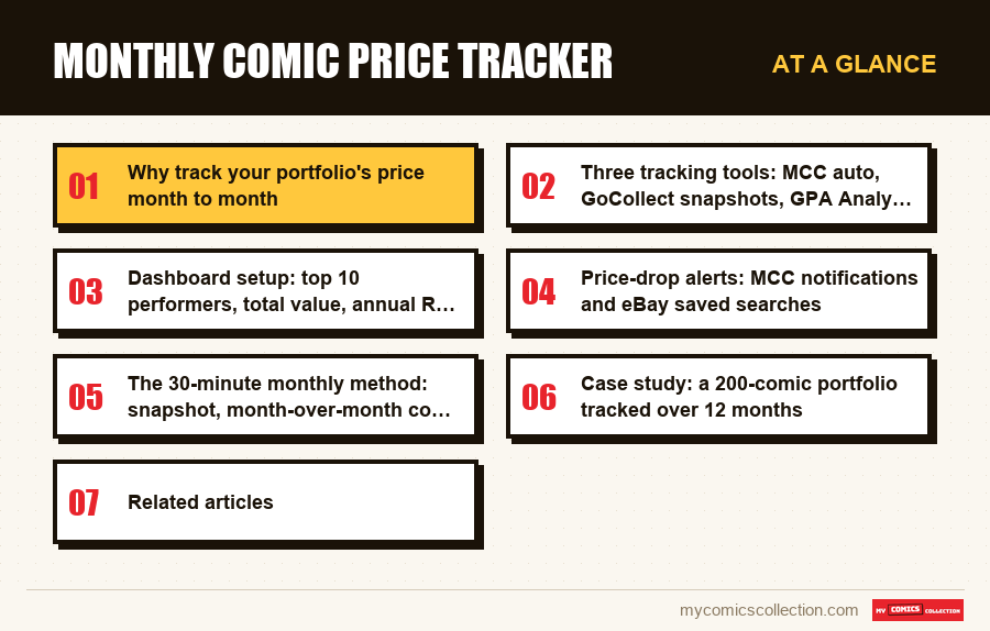 At a glance : Monthly comic price tracker