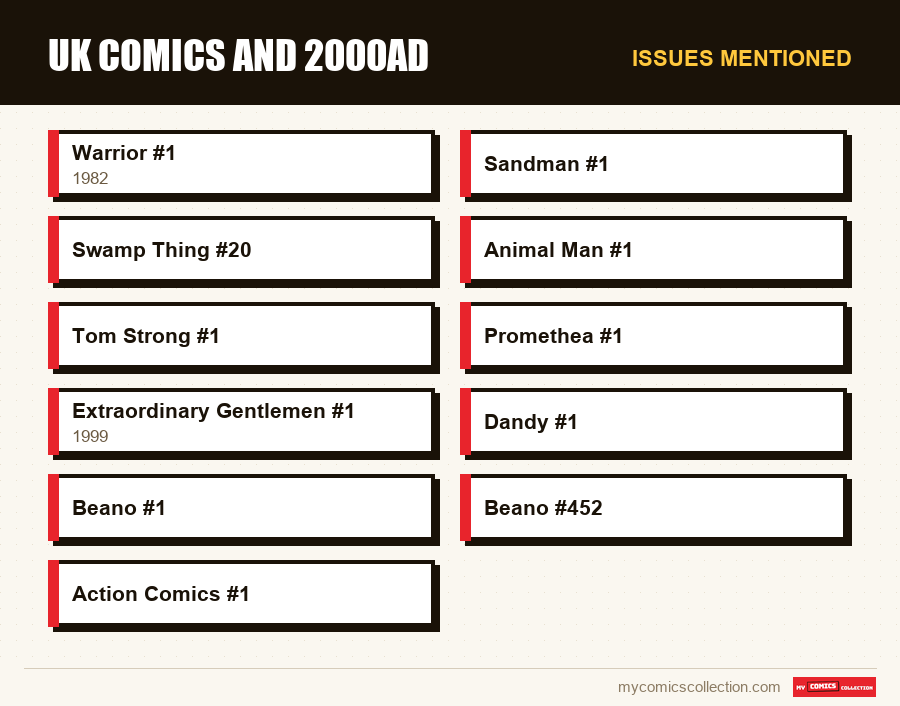 Issues mentioned : UK Comics and 2000AD