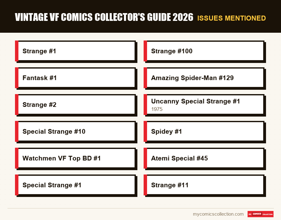 Issues mentioned : Vintage VF Comics Collector's Guide 2026