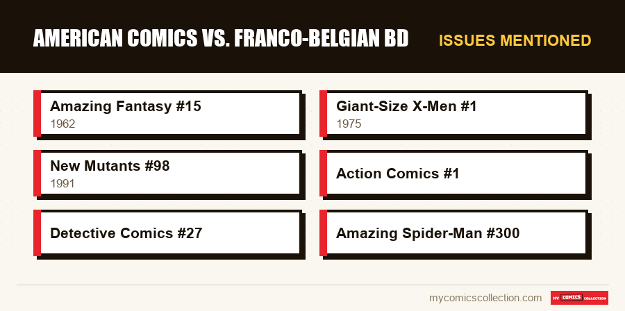 Issues mentioned : American comics vs. Franco-Belgian BD