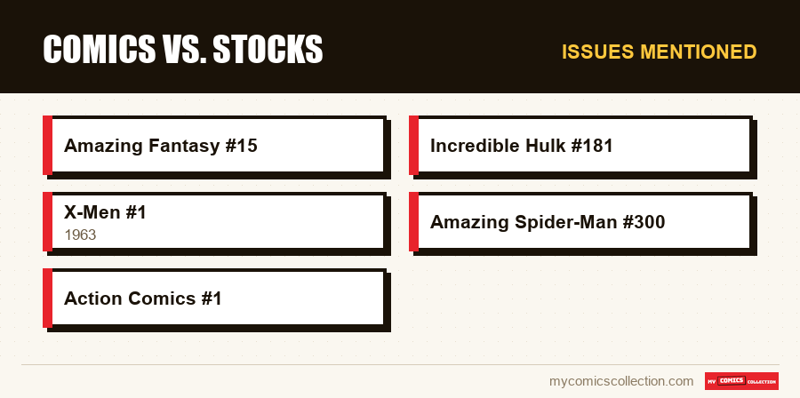 Issues mentioned : Comics vs. Stocks