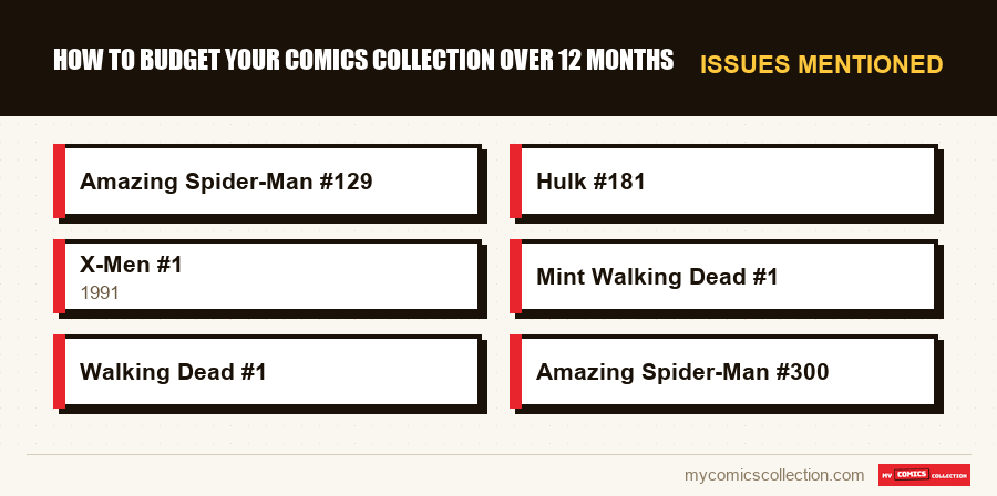 Issues mentioned : How to Budget Your Comics Collection Over 12 Months