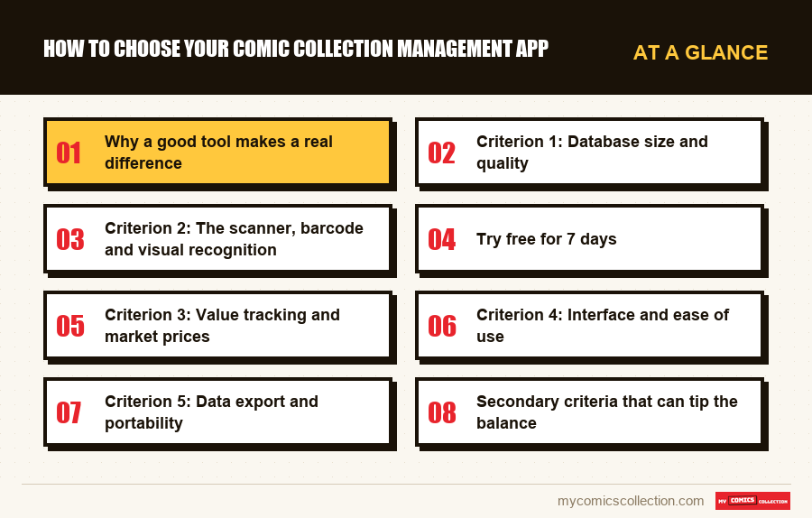 At a glance : How to Choose Your Comic Collection Management App