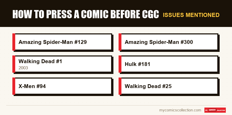 Issues mentioned : How to Press a Comic Before CGC