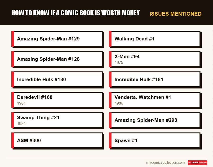 Issues mentioned : How to Know If a Comic Book Is Worth Money
