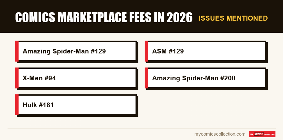 Issues mentioned : Comics Marketplace Fees in 2026