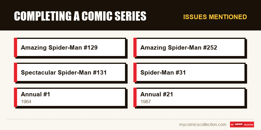 Issues mentioned : Completing a Comic Series
