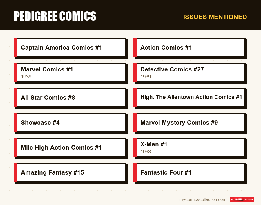 Issues mentioned : Pedigree Comics