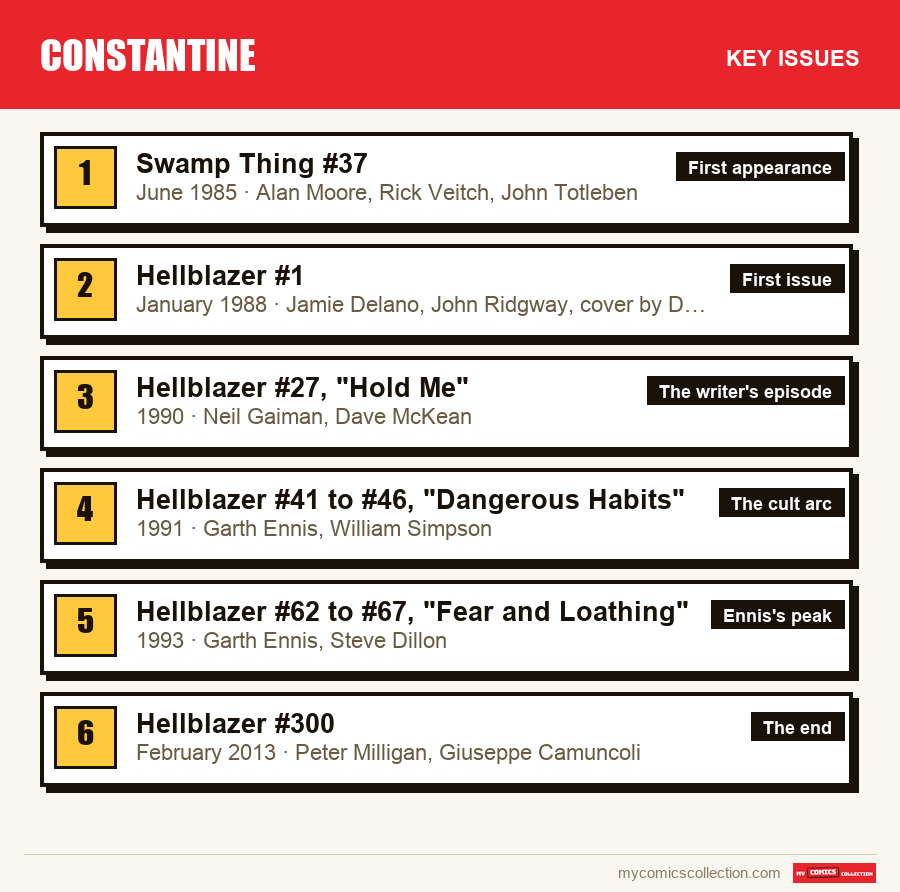 The key Constantine issues in order of importance