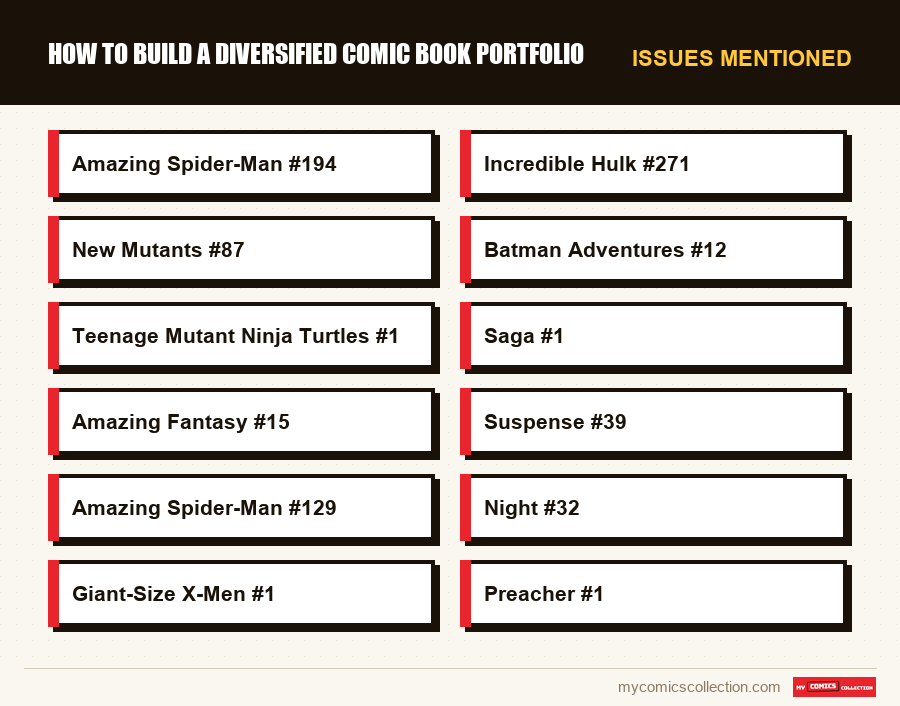 Issues mentioned : How to Build a Diversified Comic Book Portfolio