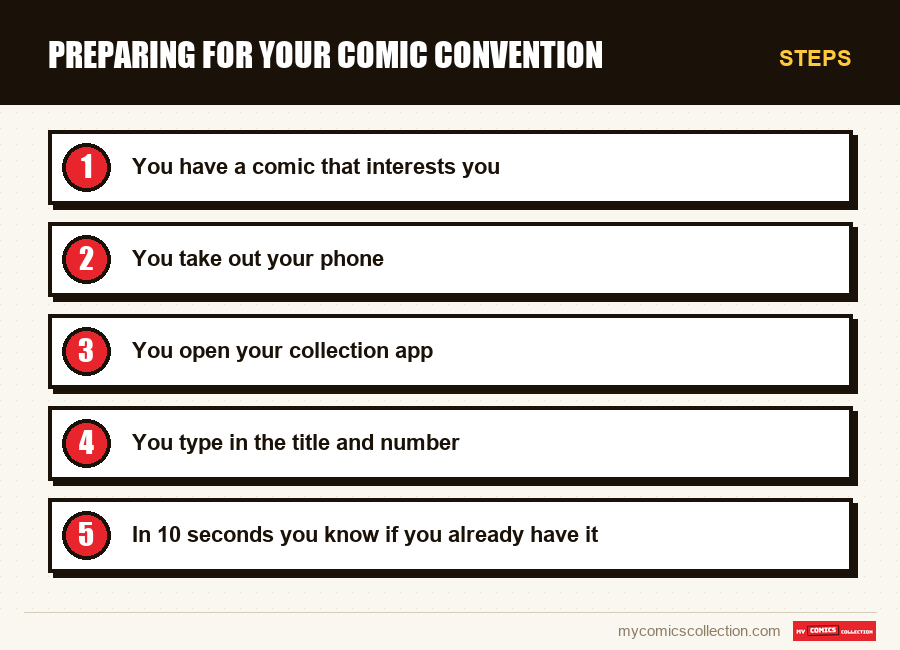 Steps : Preparing for your comic convention
