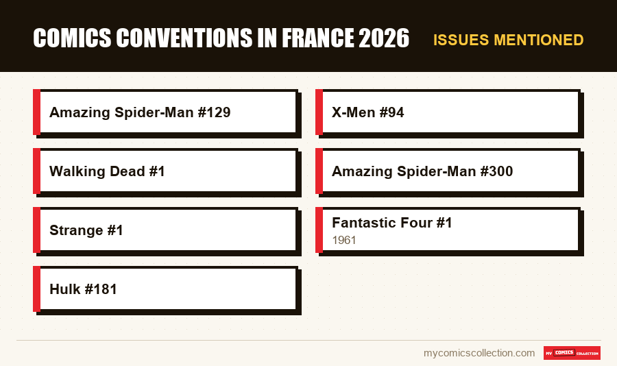 Issues mentioned : Comics Conventions in France 2026