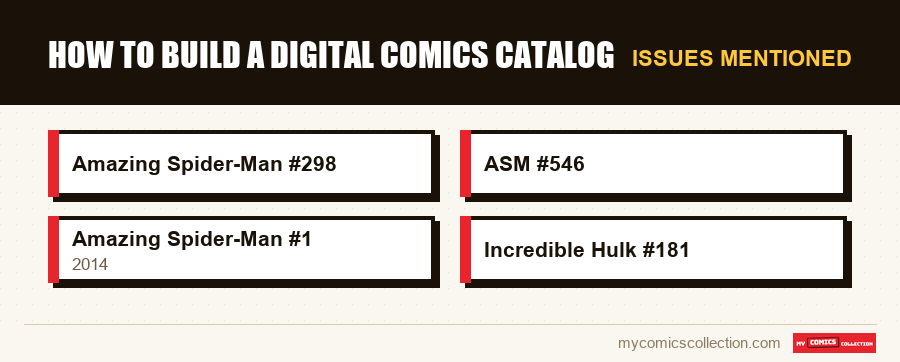 Issues mentioned : How to Build a Digital Comics Catalog