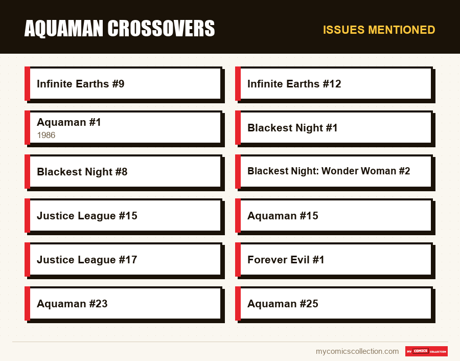 Issues mentioned : Aquaman Crossovers