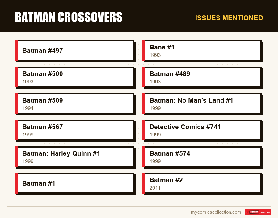 Issues mentioned : Batman Crossovers