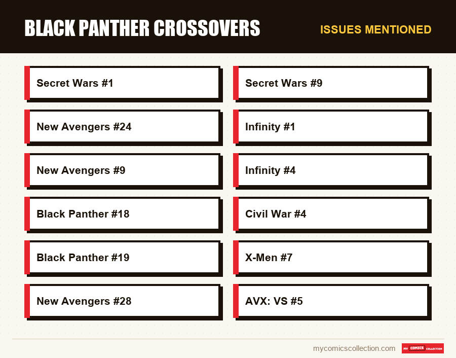 Issues mentioned : Black Panther Crossovers
