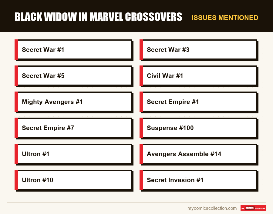 Issues mentioned : Black Widow in Marvel Crossovers