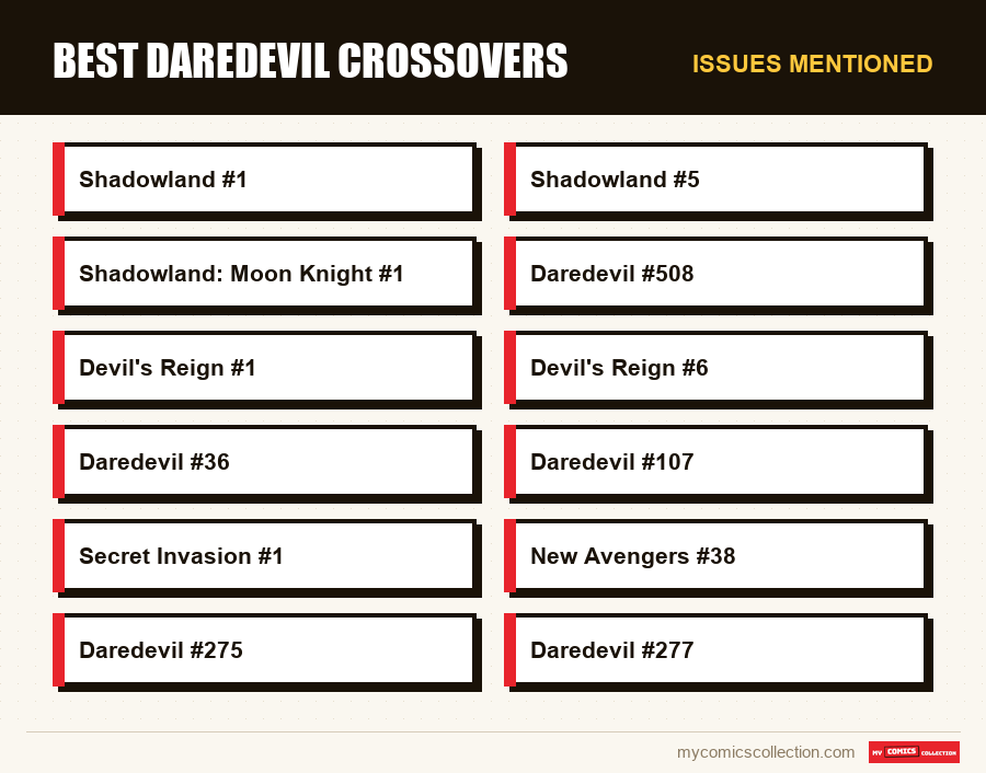 Issues mentioned : Best Daredevil Crossovers