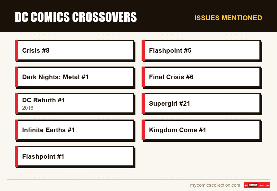 Issues mentioned : DC Comics crossovers