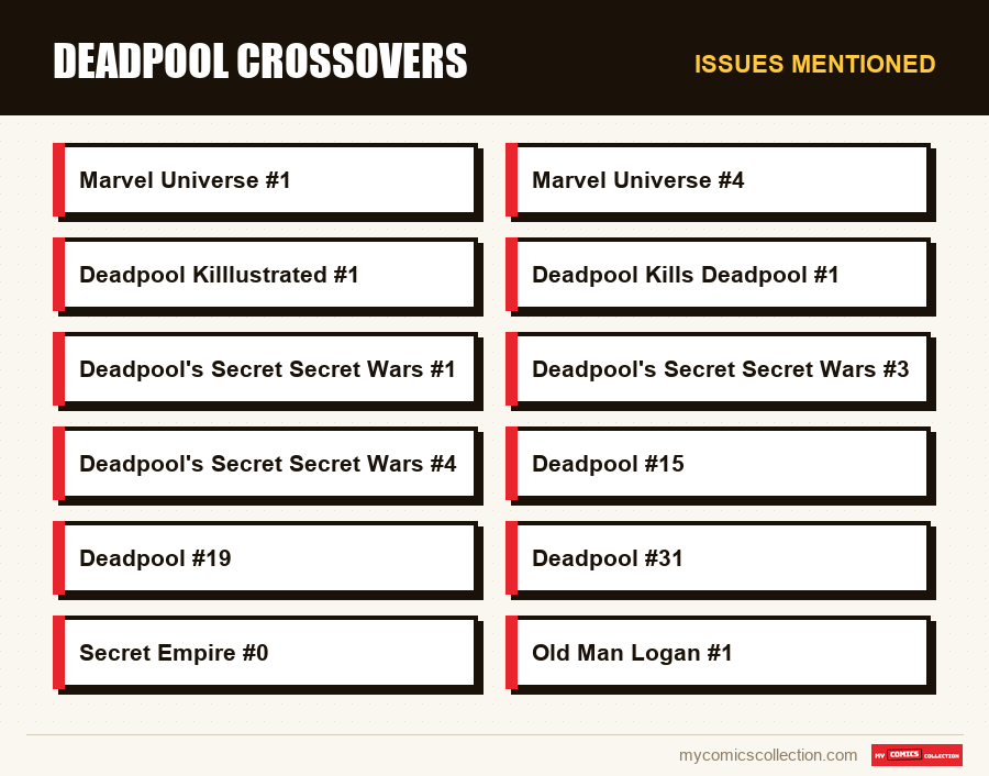Issues mentioned : Deadpool Crossovers