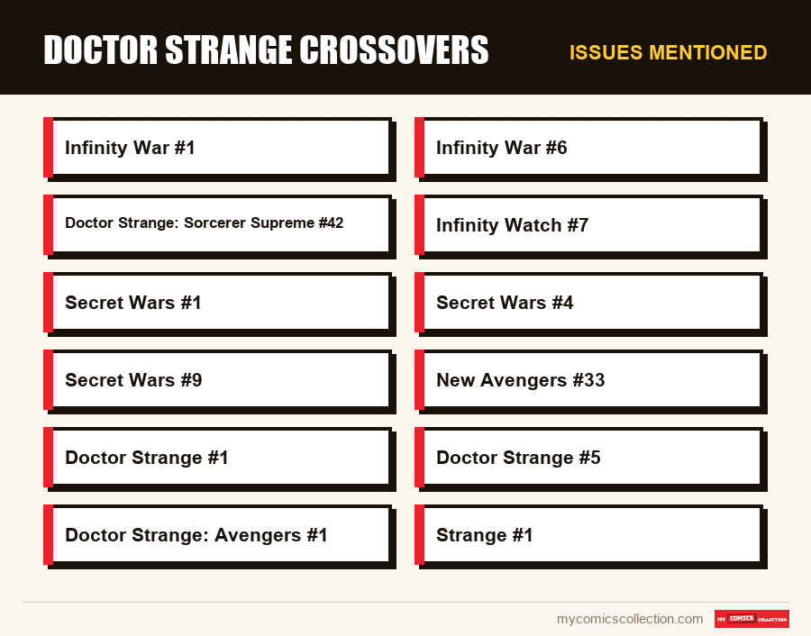 Issues mentioned : Doctor Strange Crossovers