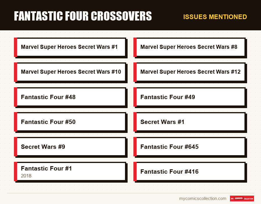 Issues mentioned : Fantastic Four Crossovers