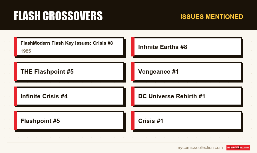 Issues mentioned : Flash Crossovers