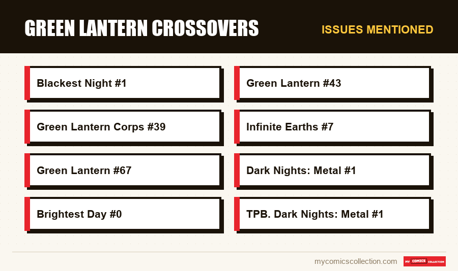 Issues mentioned : Green Lantern Crossovers