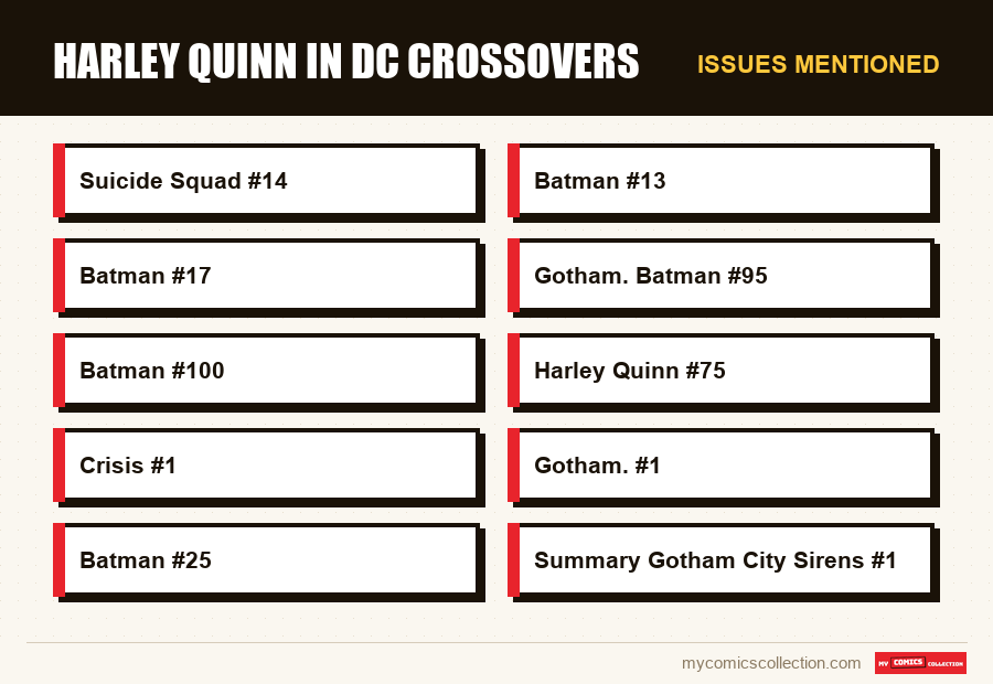 Issues mentioned : Harley Quinn in DC Crossovers