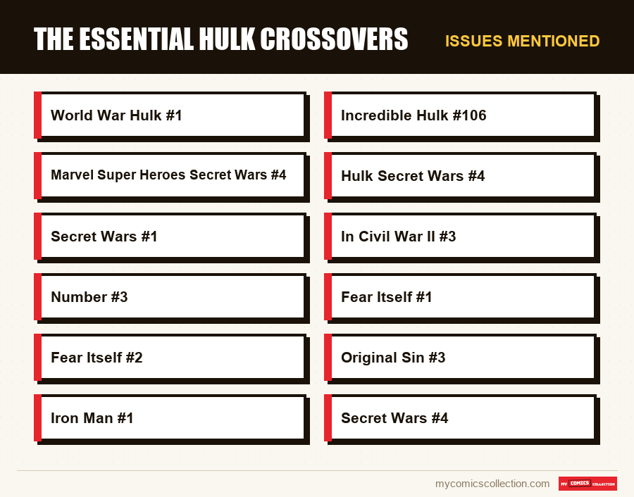 Issues mentioned : The Essential Hulk Crossovers
