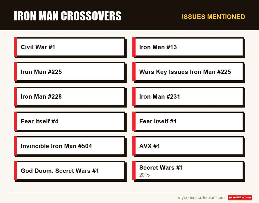Issues mentioned : Iron Man Crossovers