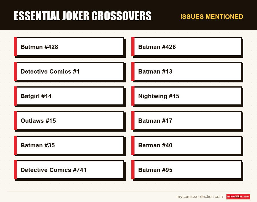 Issues mentioned : Essential Joker Crossovers
