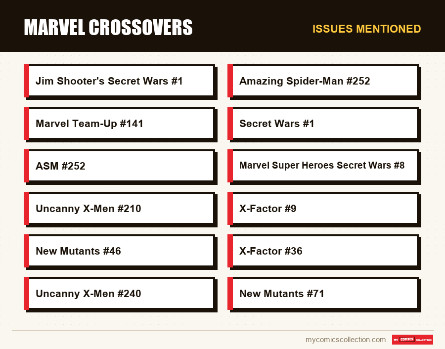 Issues mentioned : Marvel crossovers