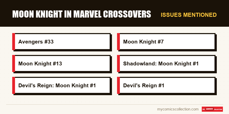 Issues mentioned : Moon Knight in Marvel Crossovers