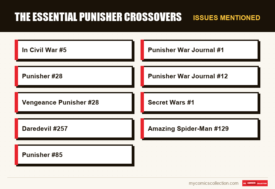 Issues mentioned : The Essential Punisher Crossovers