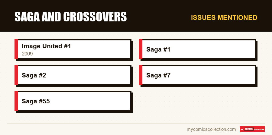 Issues mentioned : Saga and Crossovers
