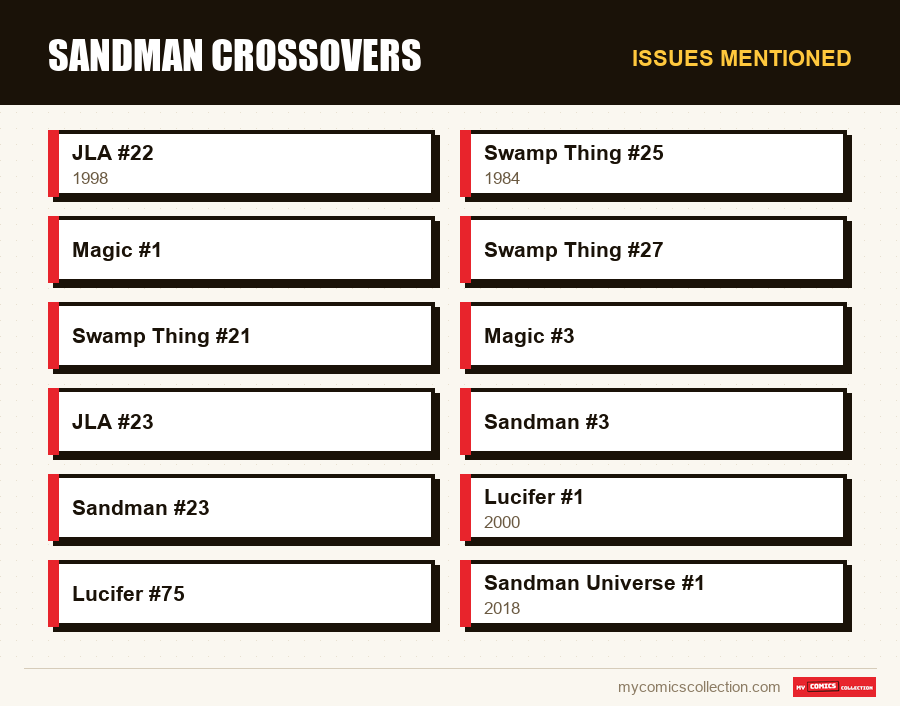 Issues mentioned : Sandman Crossovers