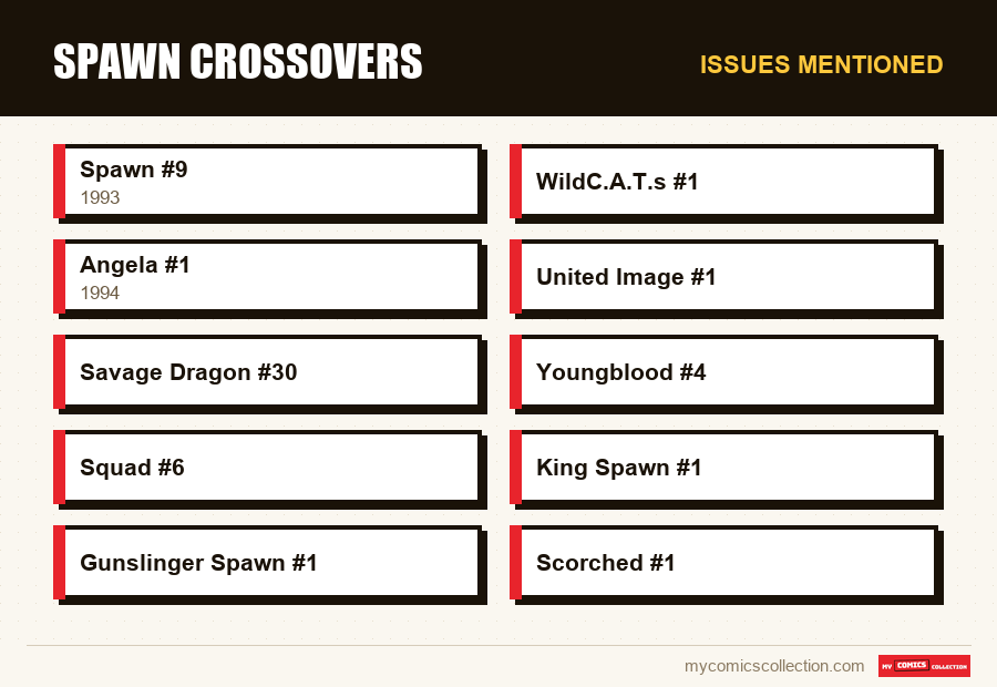 Issues mentioned : Spawn Crossovers
